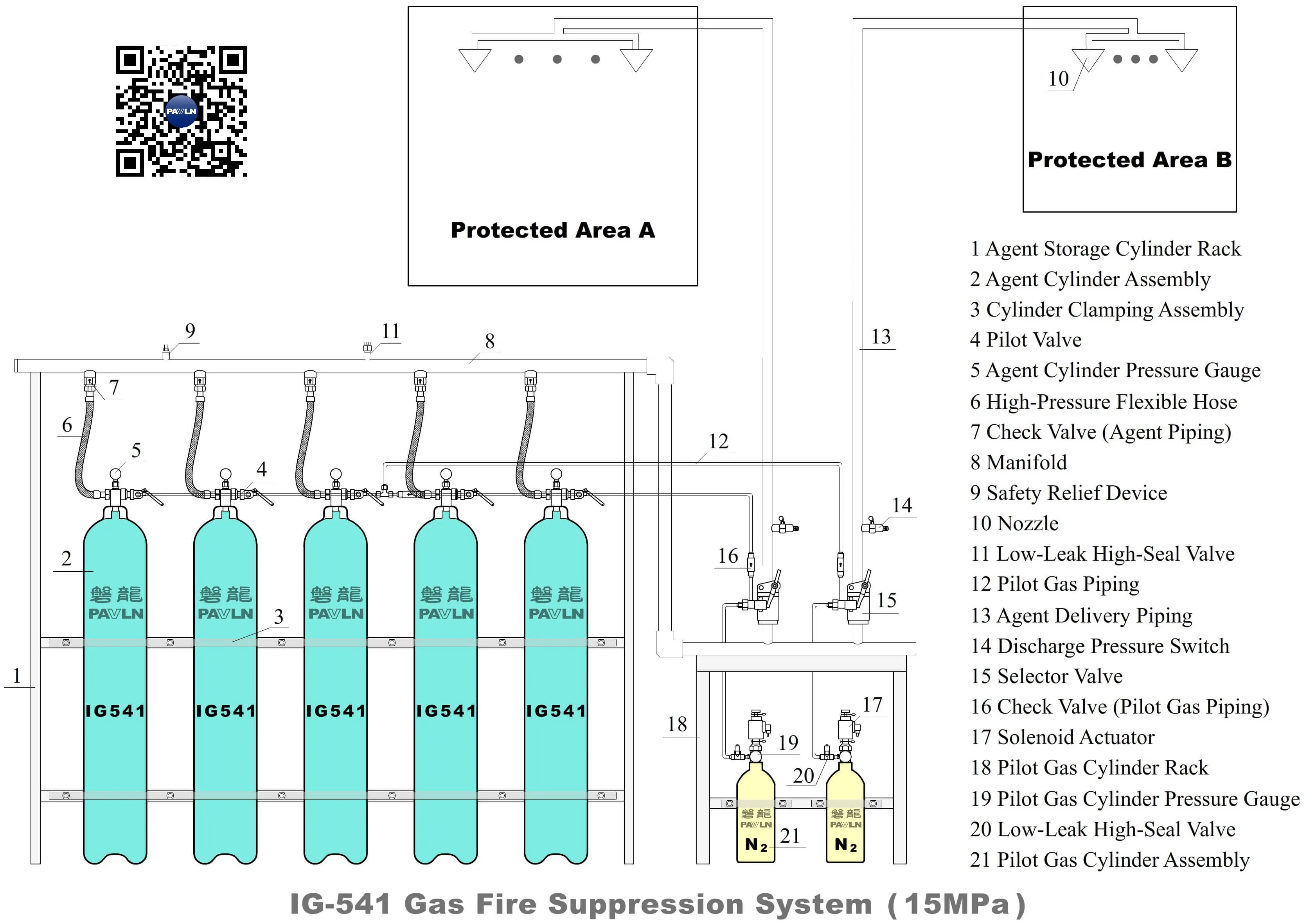 IG-541 Gas Fire Suppression system (15 MPa) IG-541 Gas Fire Suppression system (15 MPa)
