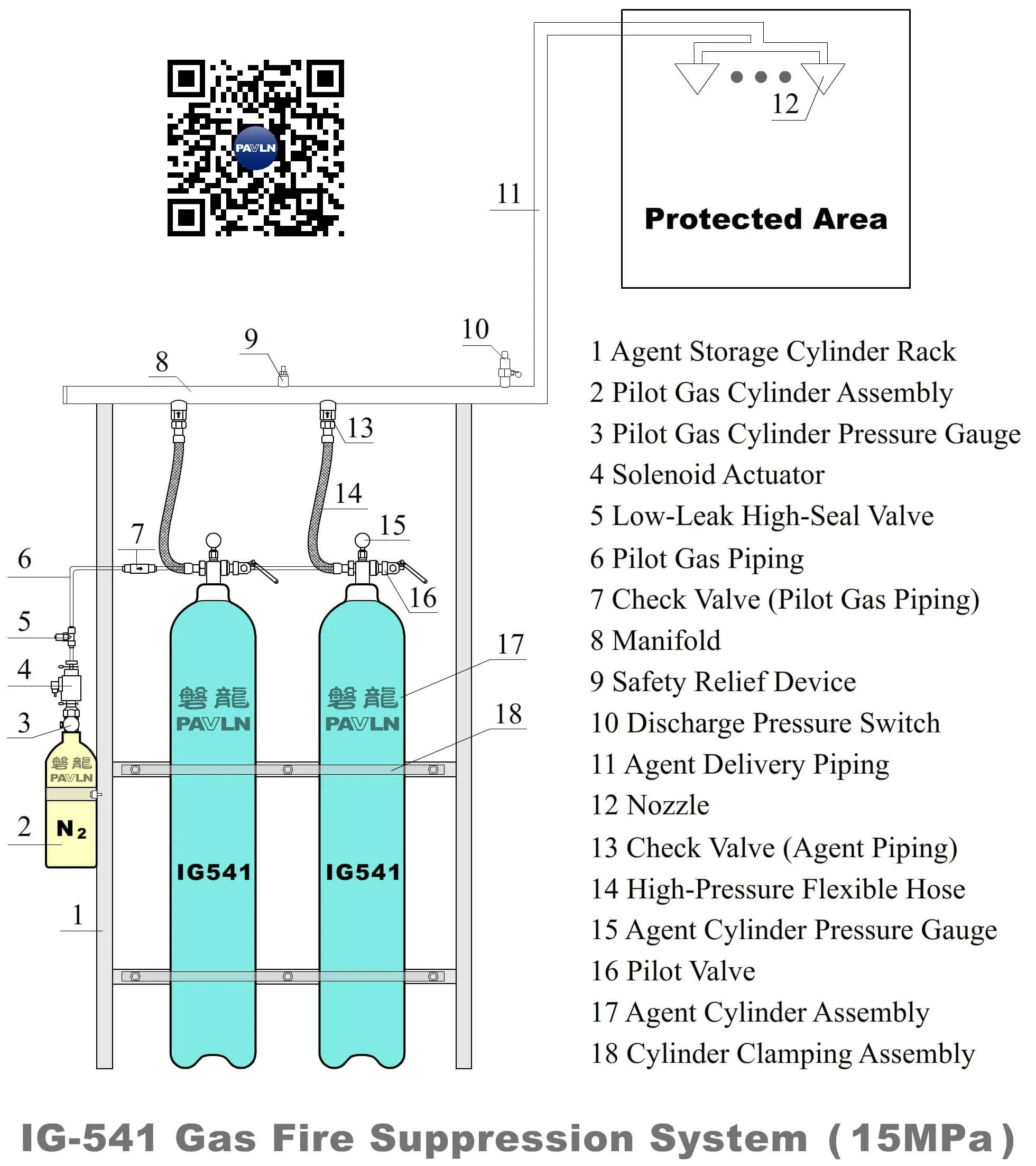 IG-541 Gas Fire Suppression system (15 MPa) IG-541 Gas Fire Suppression system (15 MPa)