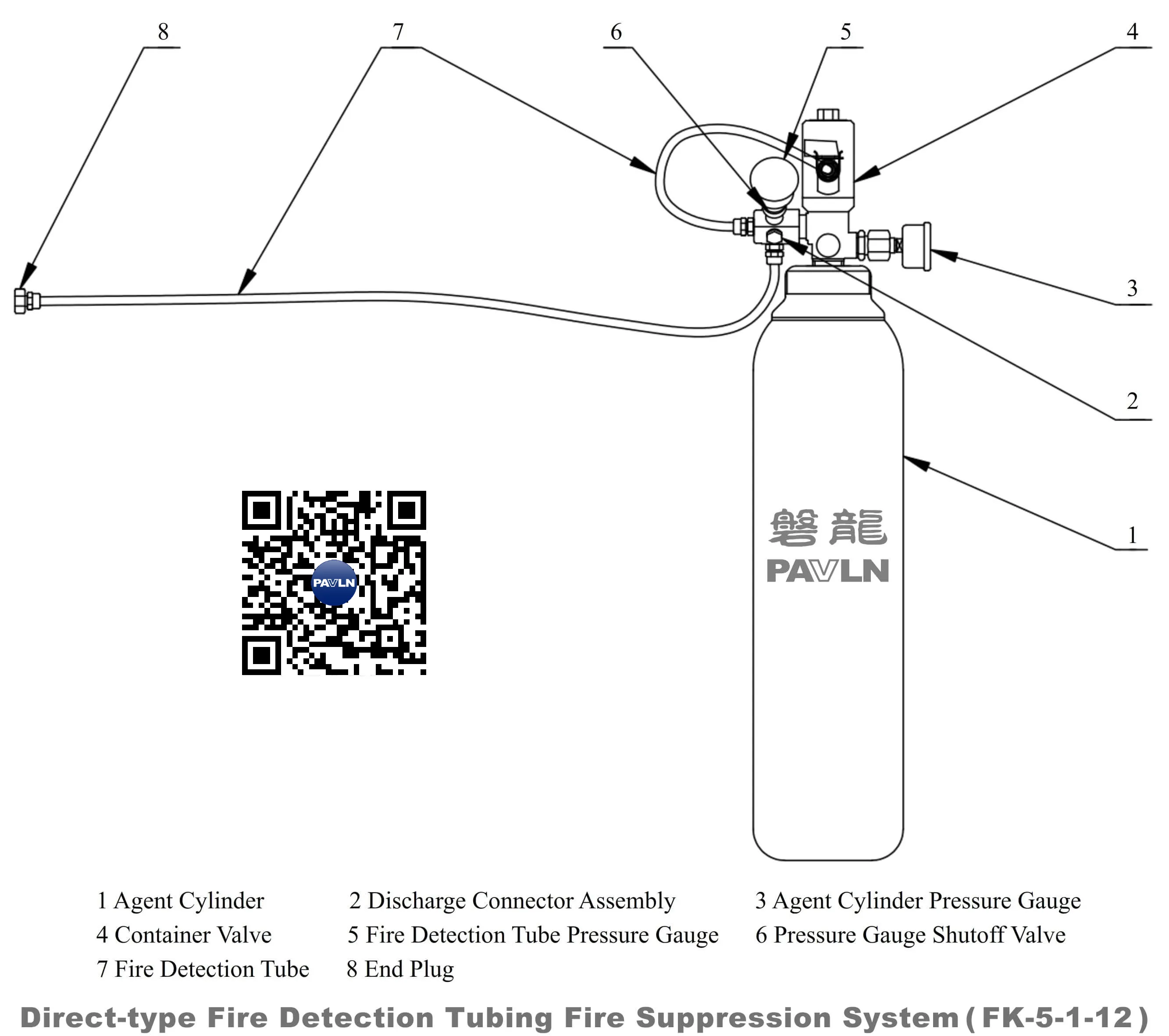Direct-type Fire Detection Tubing Fire Suppression System(FK-5-1-12) Direct-type Fire Detection Tubing Fire Suppression System(FK-5-1-12)
