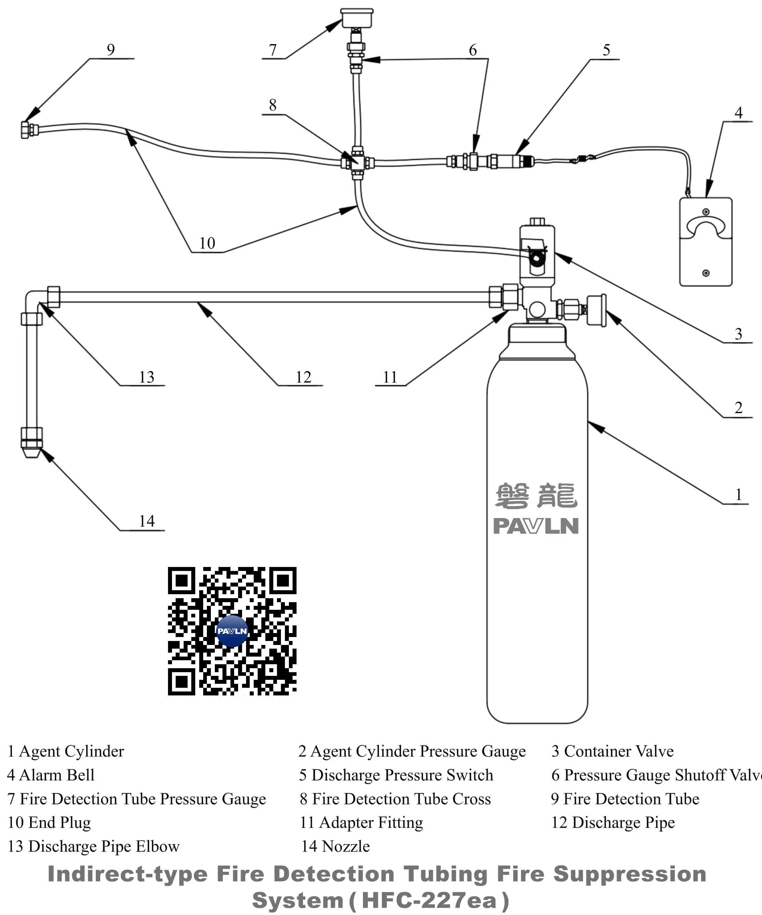 Indirect-type Fire Detection Tubing Fire Suppression System (HFC-227ea) Indirect-type Fire Detection Tubing Fire Suppression System (HFC-227ea)