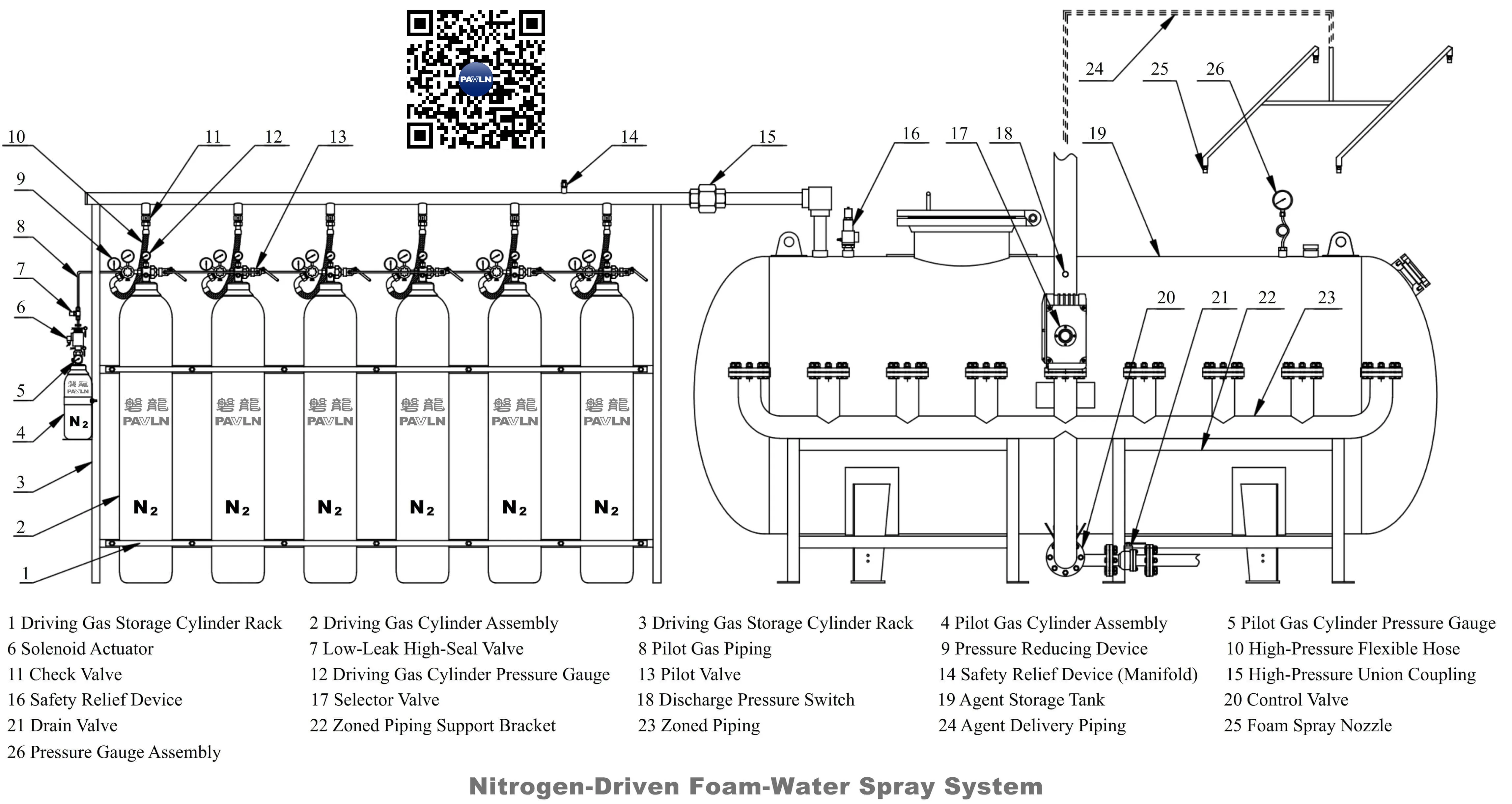 Nitrogen-Driven Foam-Water Spray System Nitrogen-Driven Foam-Water Spray System