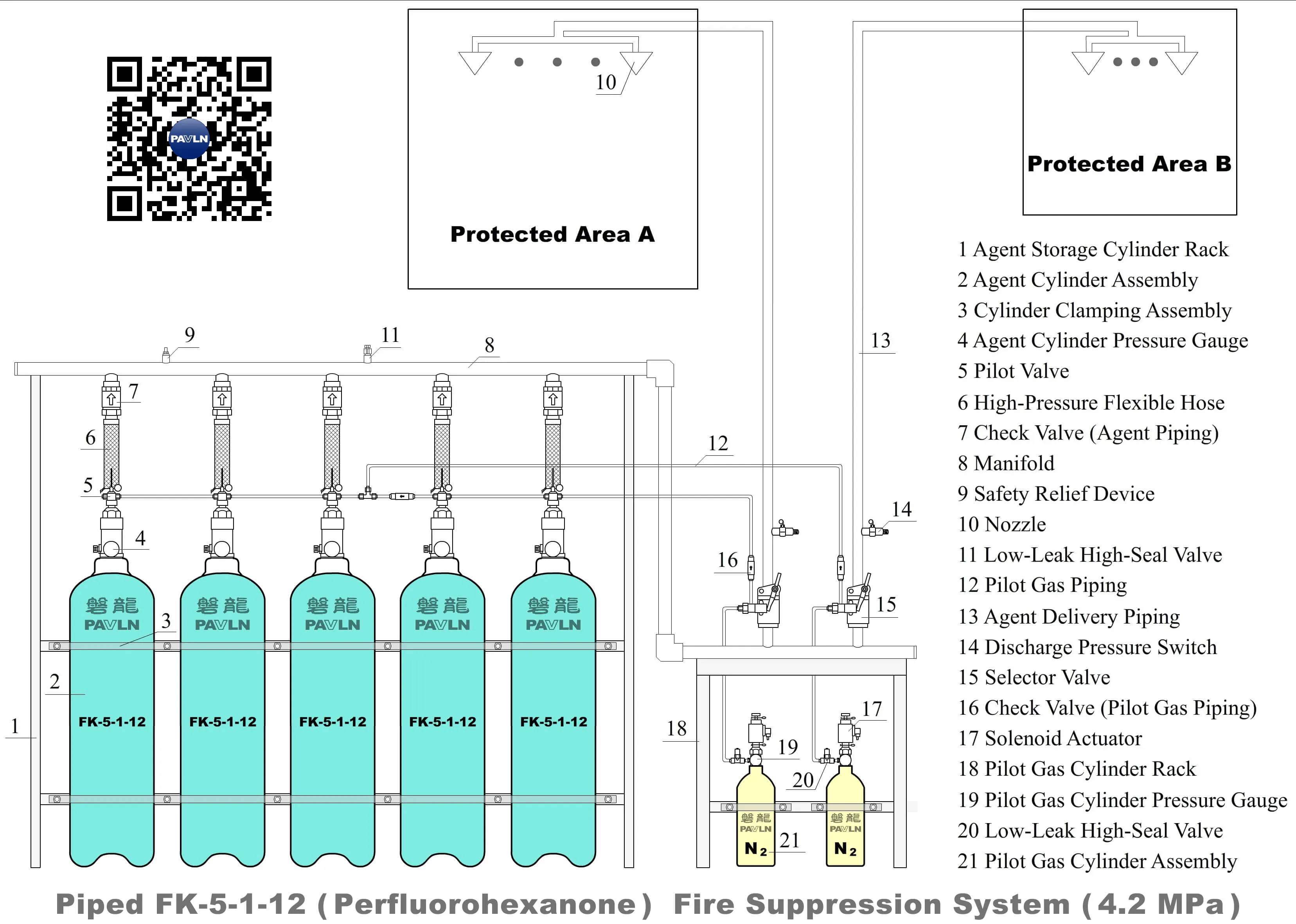 Piped FK-5-1-12 (Perfluorohexanone) Fire Suppression System (4.2 MPa)