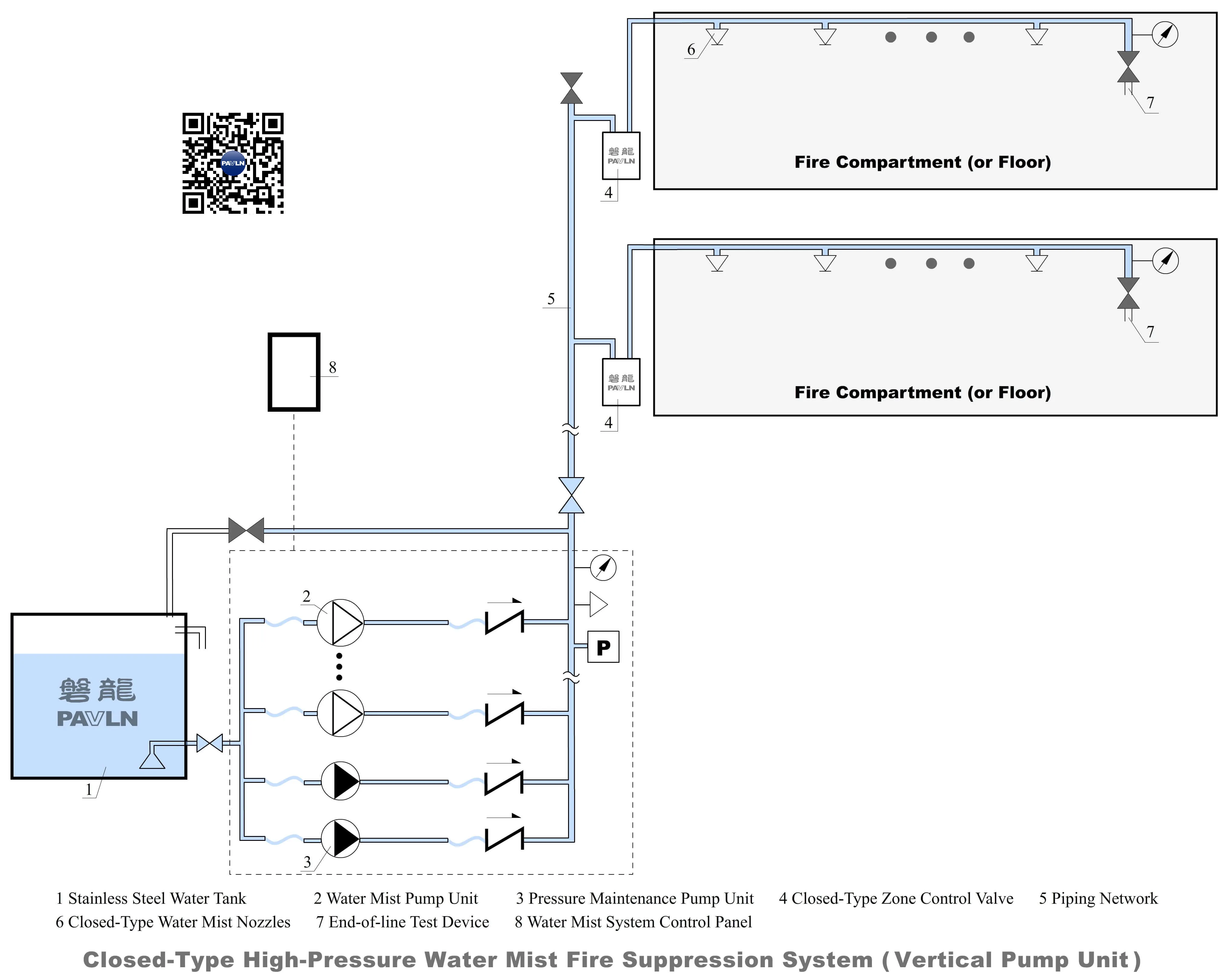 Closed-Type High-Pressure Water Mist Fire Suppression System (Vertical Pump Unit) Closed-Type High-Pressure Water Mist Fire Suppression System (Vertical Pump Unit)