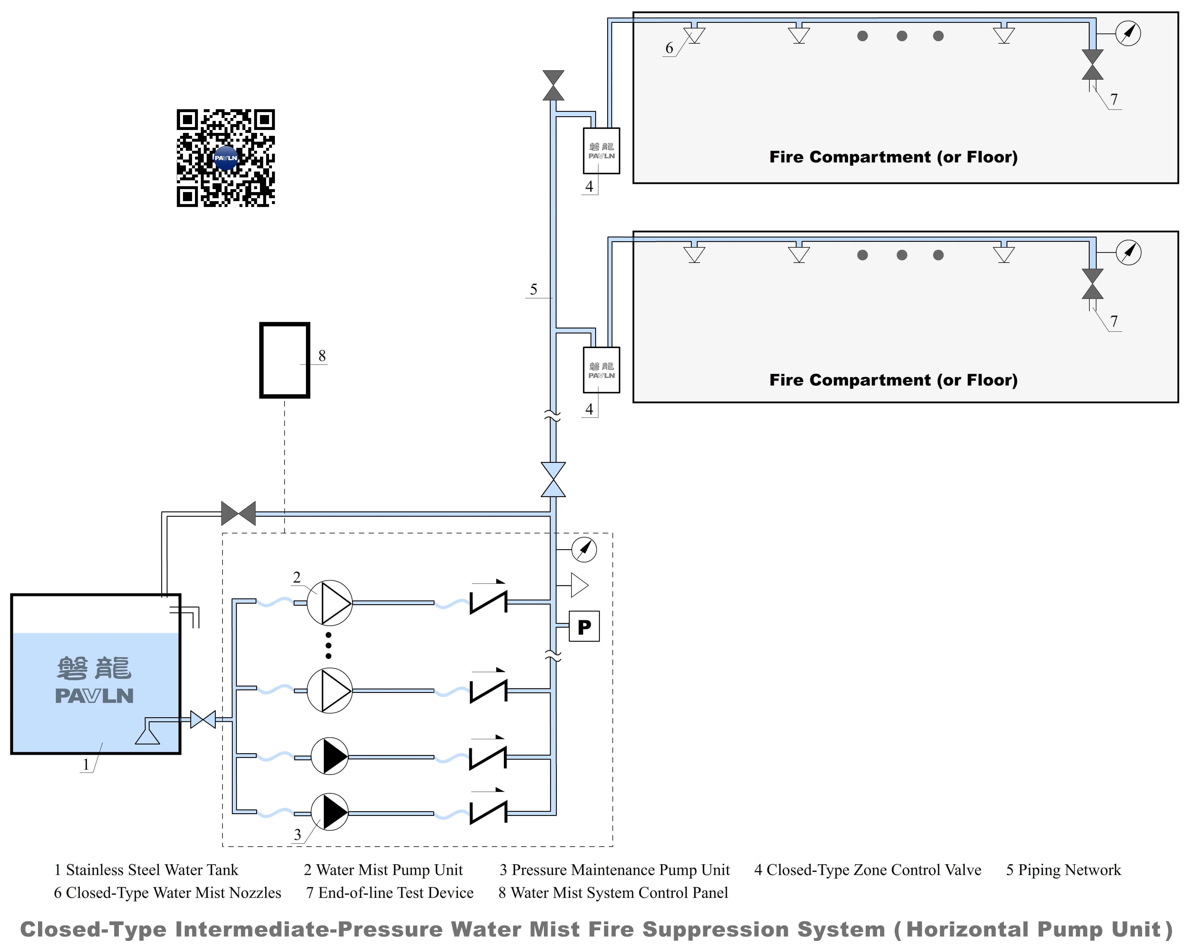 Closed-Type Intermediate-Pressure Water Mist Fire Suppression System (Horizontal Pump Unit) Closed-Type Intermediate-Pressure Water Mist Fire Suppression System (Horizontal Pump Unit)