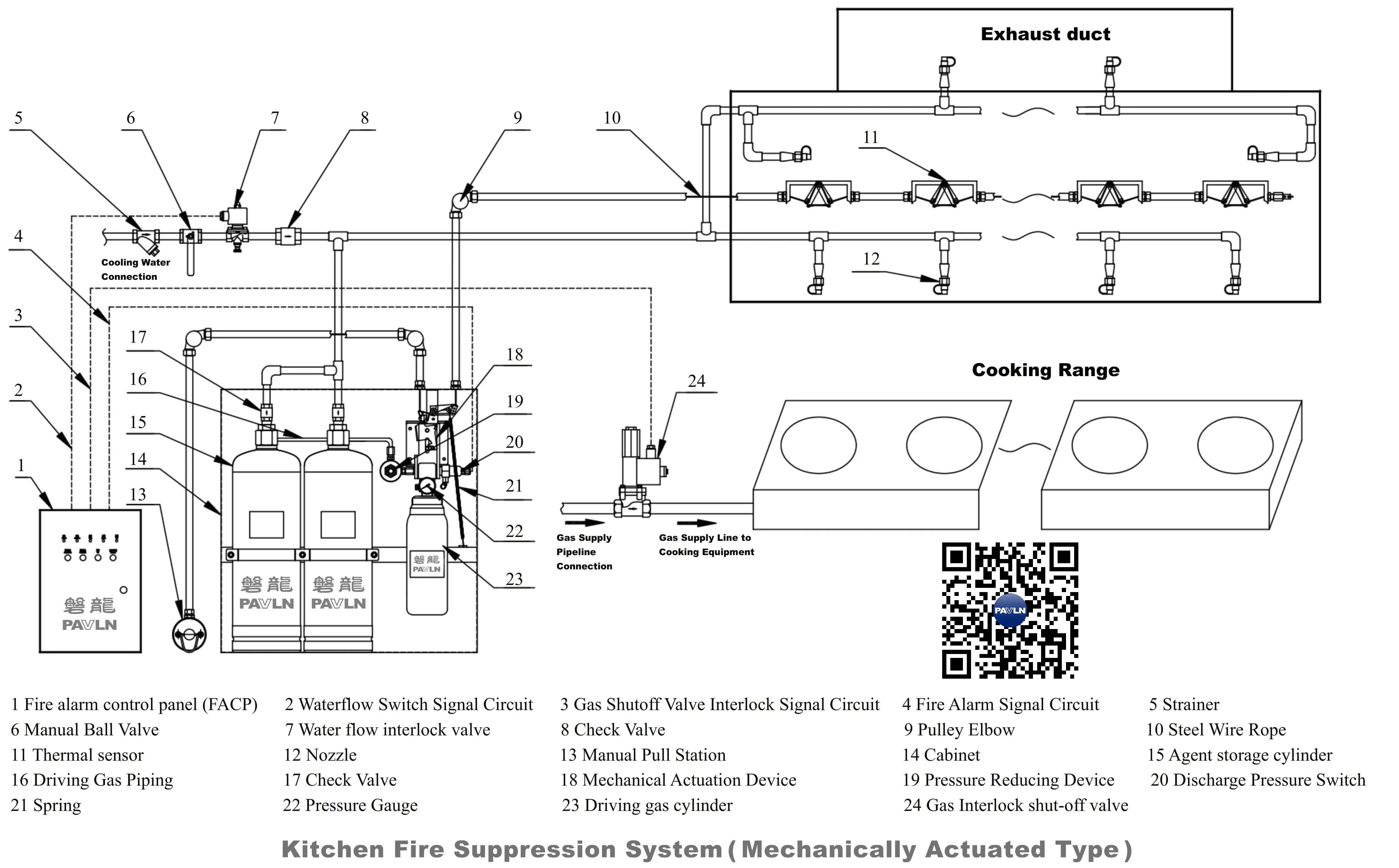 Kitchen Fire Suppression System(Mechanically Actuated Type) Kitchen Fire Suppression System(Mechanically Actuated Type)