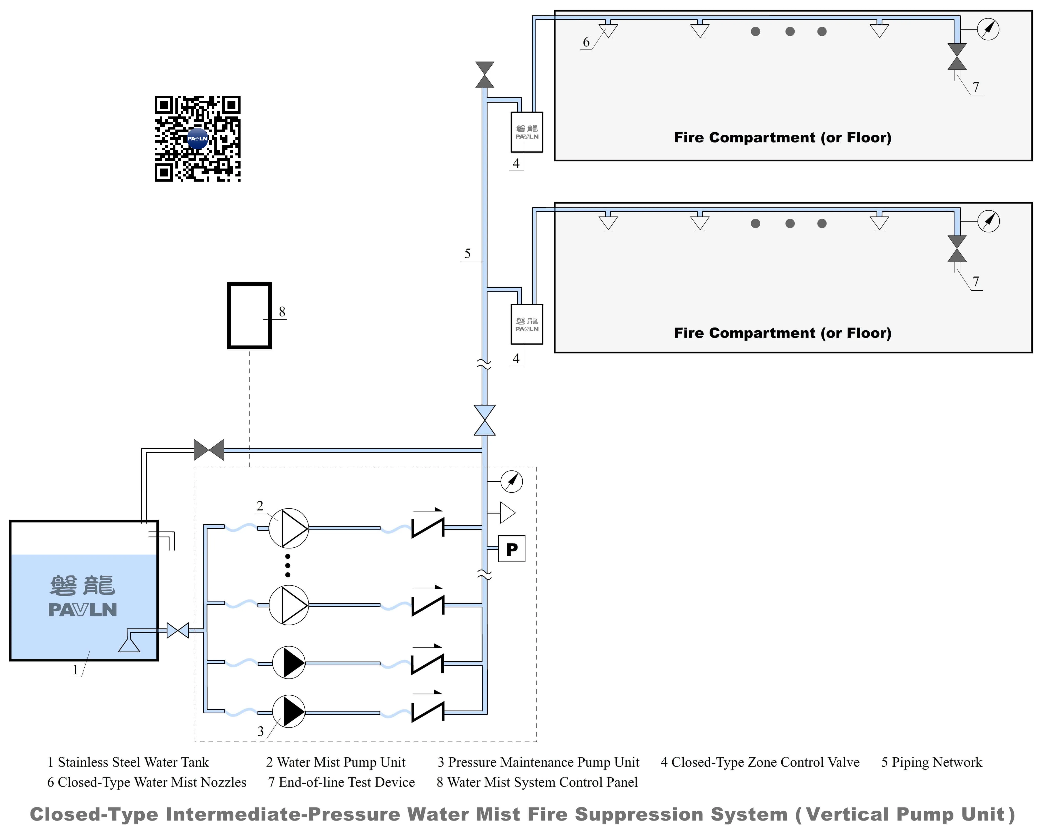 Closed-Type Intermediate-Pressure Water Mist Fire Suppression System (Vertical Pump Unit) Closed-Type Intermediate-Pressure Water Mist Fire Suppression System (Vertical Pump Unit)