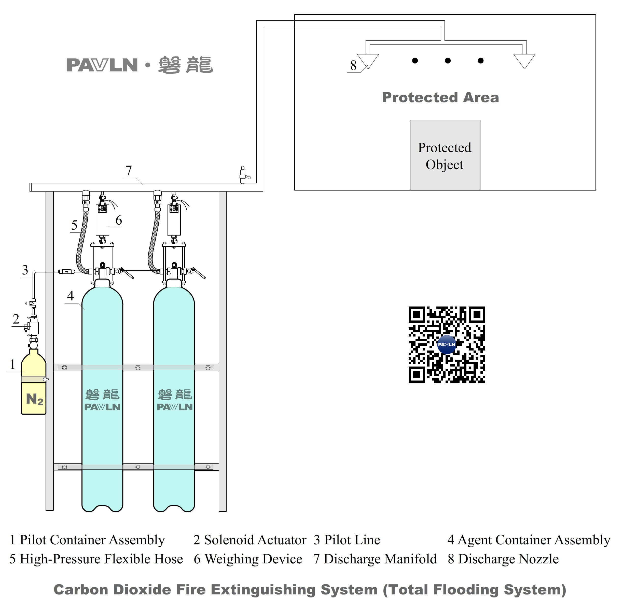 Carbon Dioxide Fire Extinguishing System (Total Flooding System)