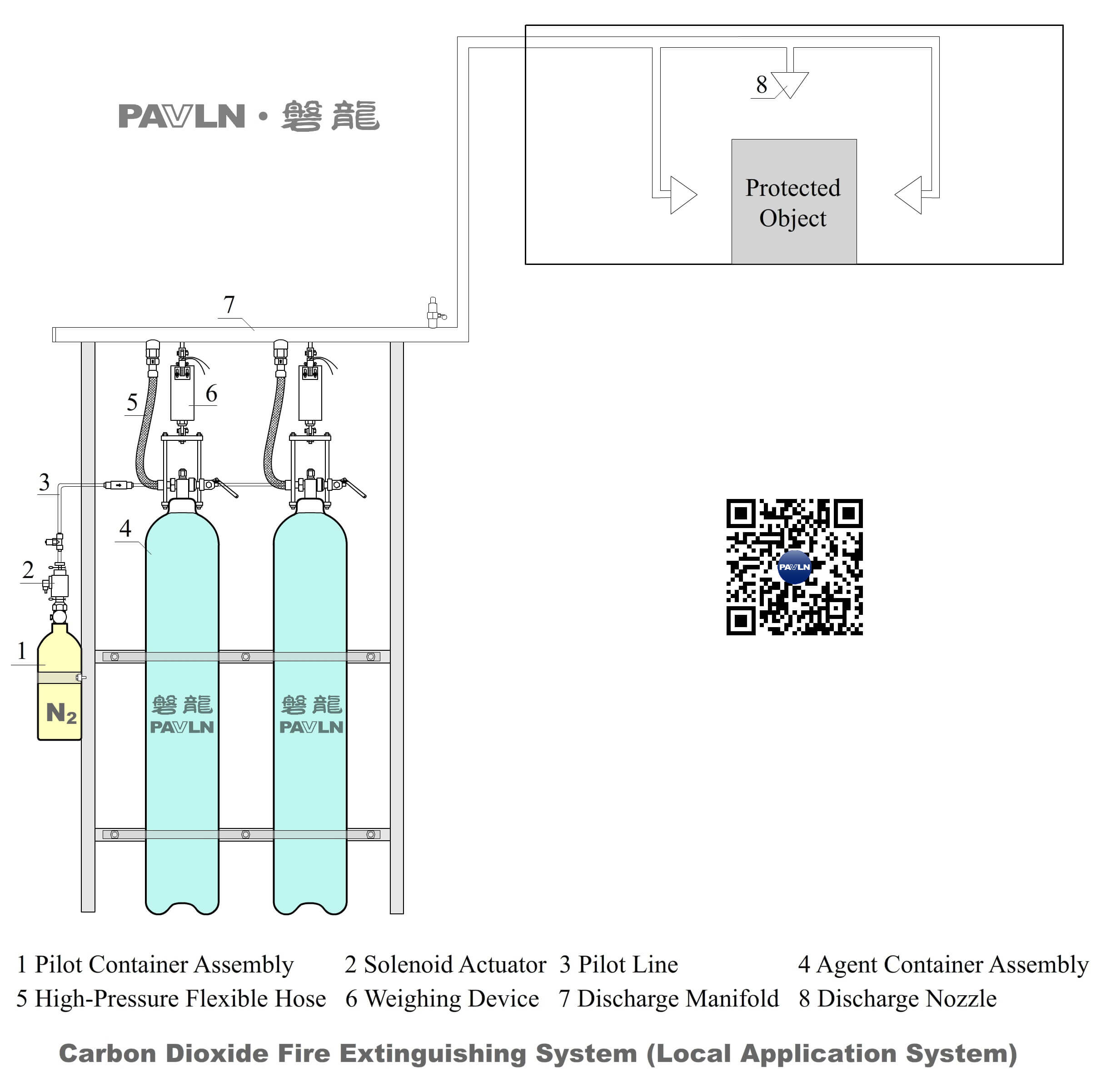 Carbon Dioxide Fire Extinguishing System (Local Application System)