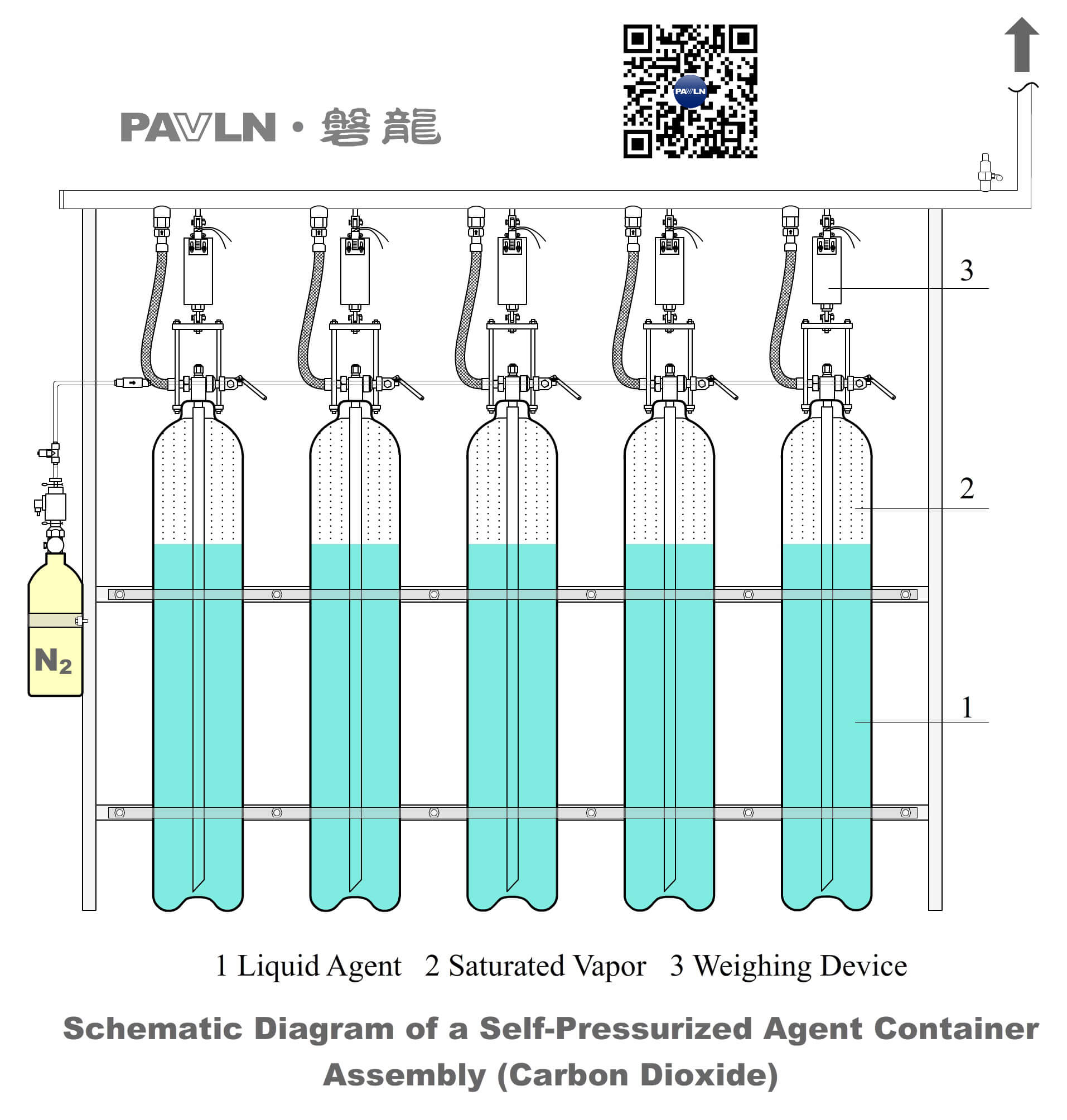 Schematic Diagram of a Self-Pressurized Agent Container Assembly (Carbon Dioxide)