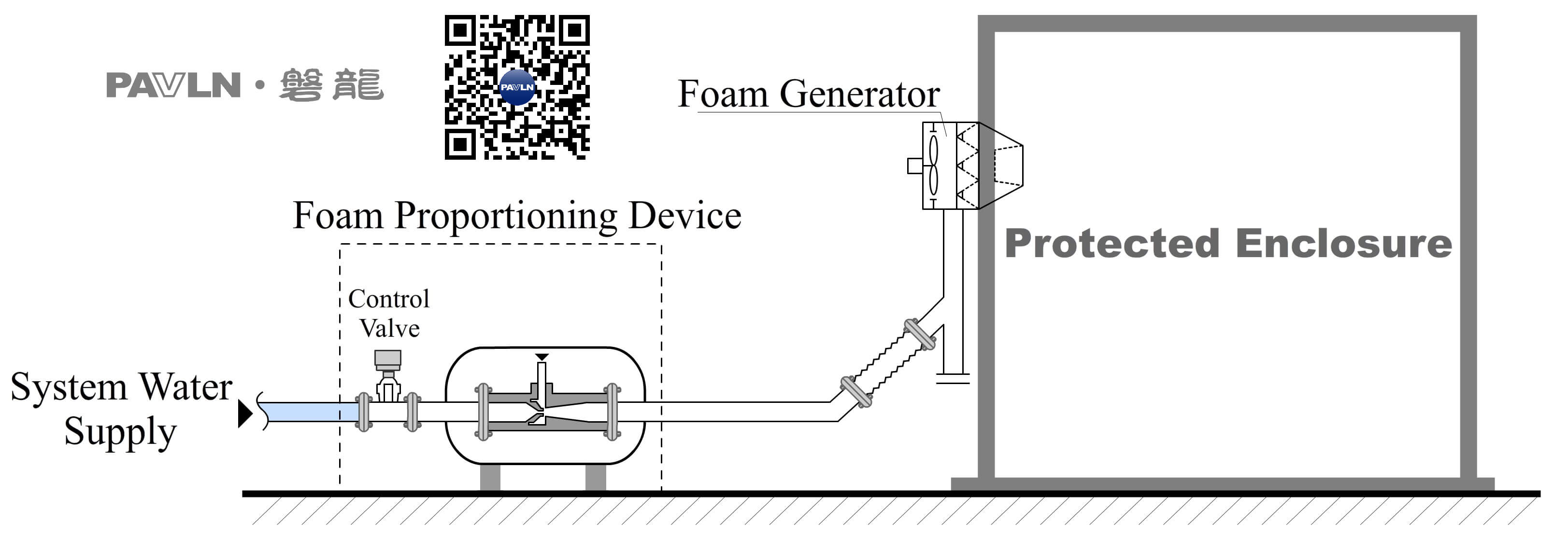 Figure 2. High-Expansion Foam System