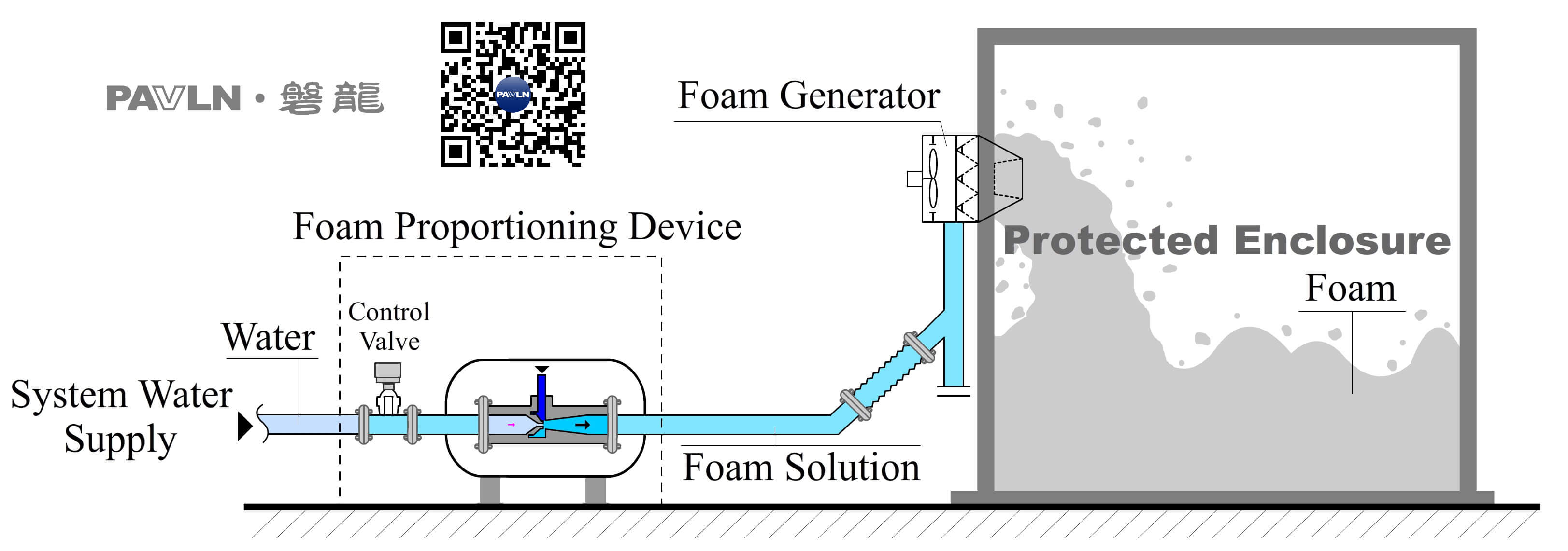 Figure 4. High-Expansion Foam Suppression