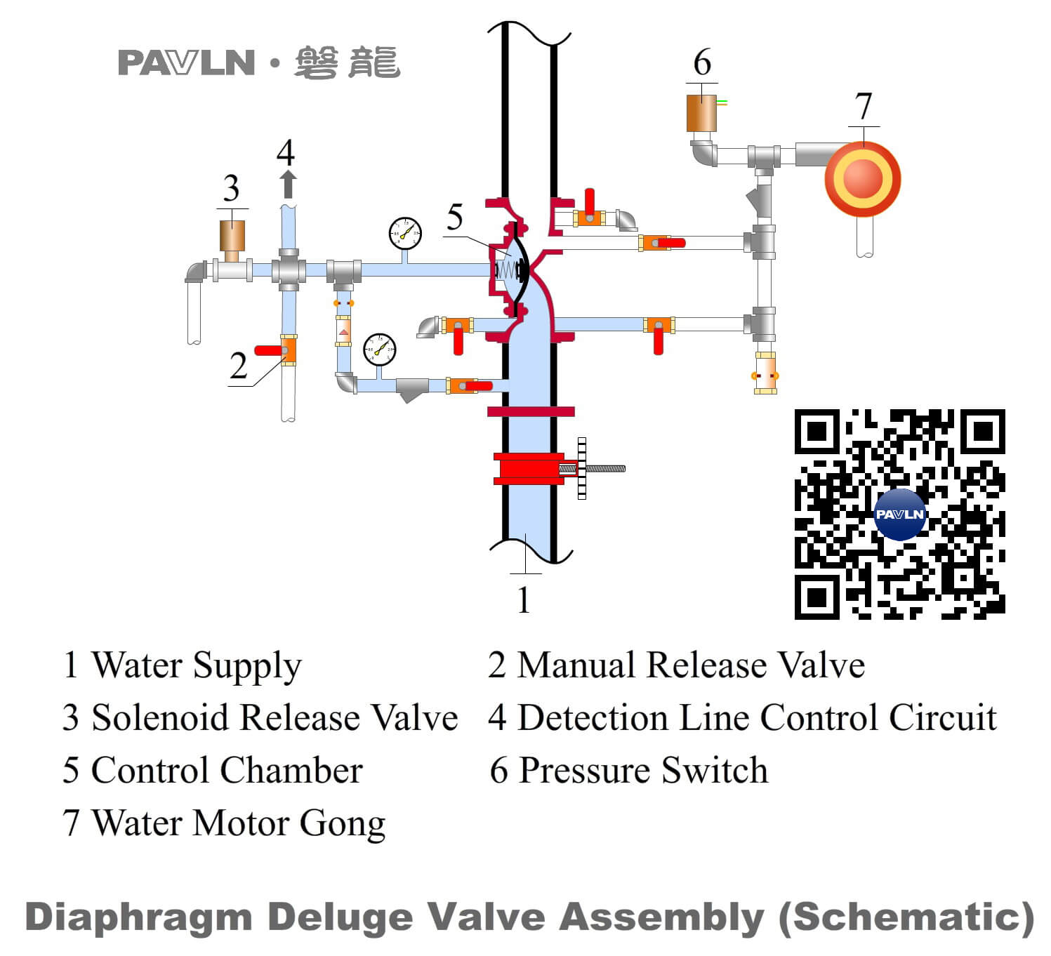 Figure 3. Diaphragm Deluge Valve Assembly (Schematic)