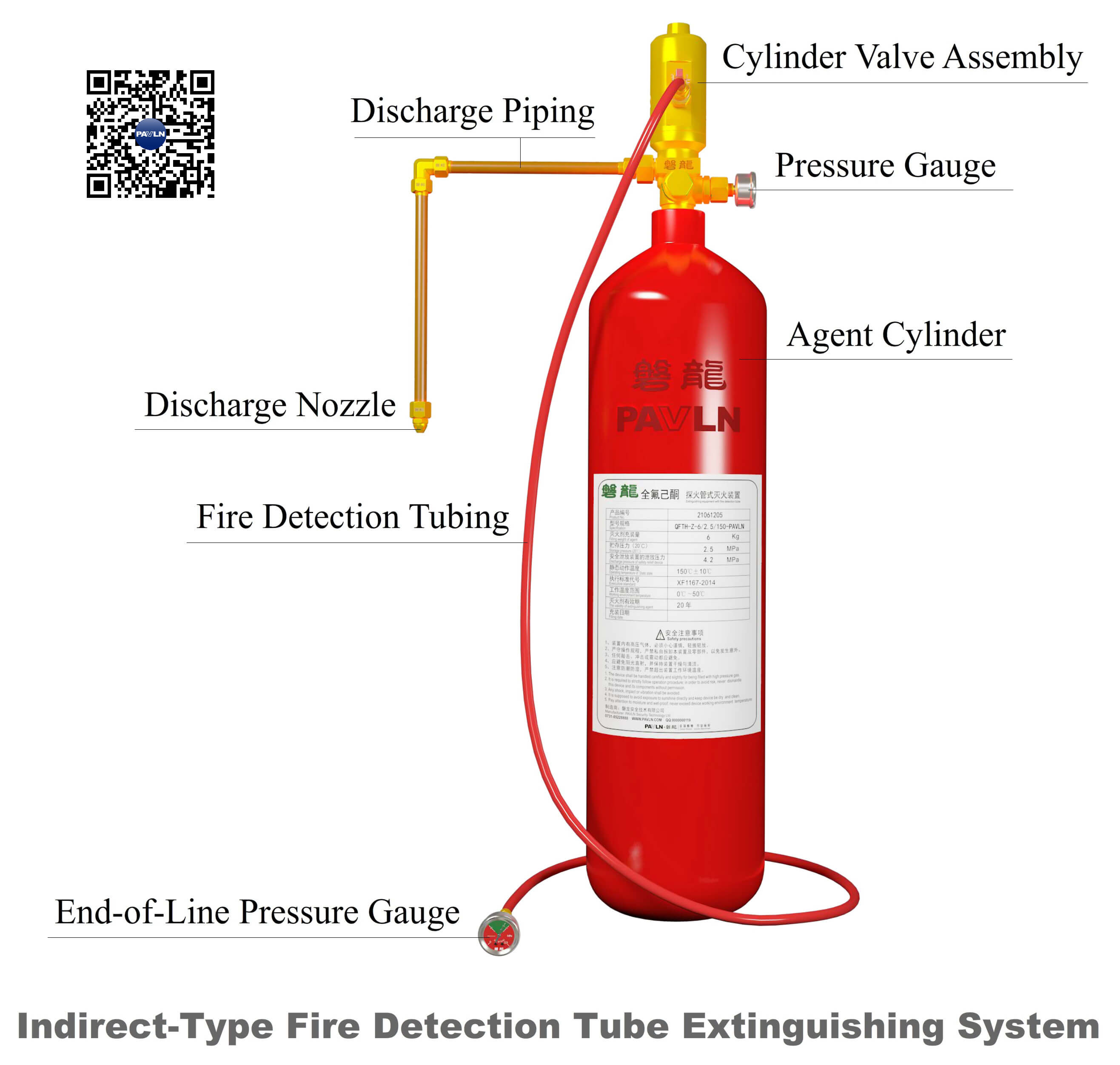 Figure 3. Indirect-Type Fire Detection Tube Extinguishing System