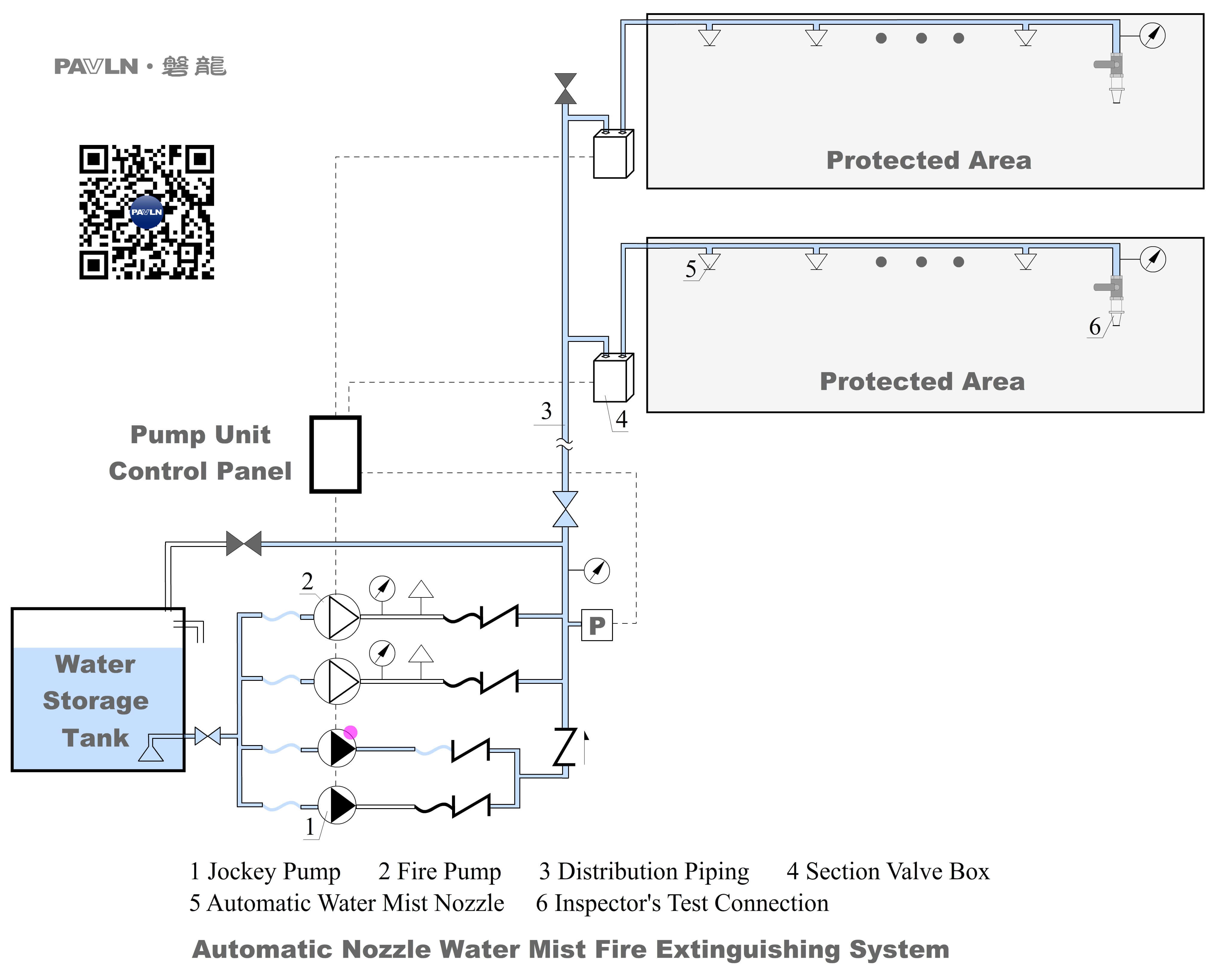 Figure 2. Automatic Nozzle Water Mist Fire Extinguishing System