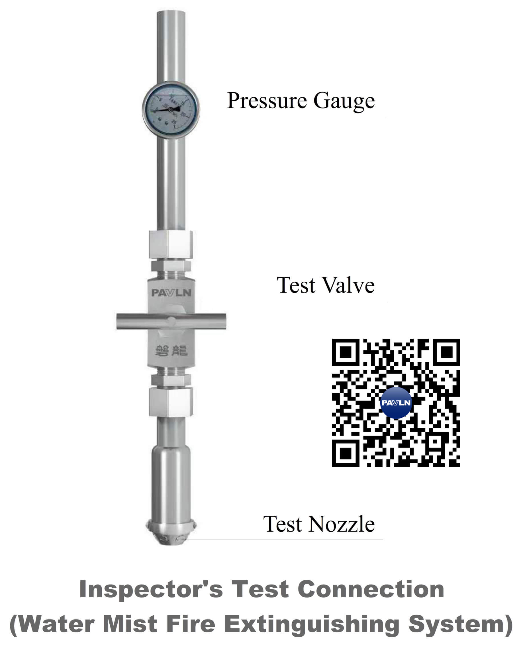 Figure 9. Inspector's Test Connection